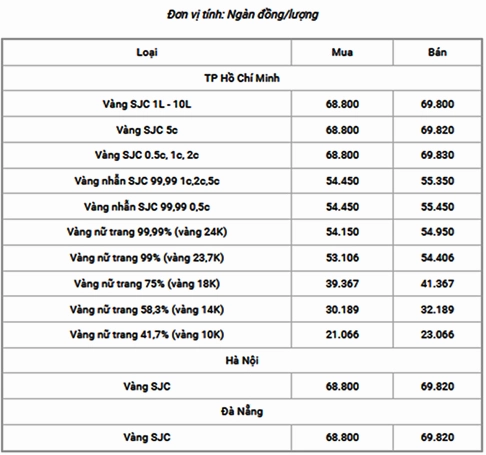 Giá vàng 14k hôm nay