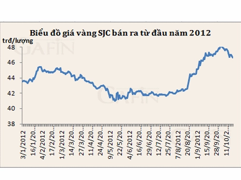 gia-vang-2012-bien-ong-du-bao-tuong-lai-cap-nhat-2026_315