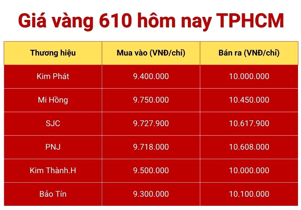 gia-vang-610-hom-nay-2026-bien-ong-va-du-bao_422
