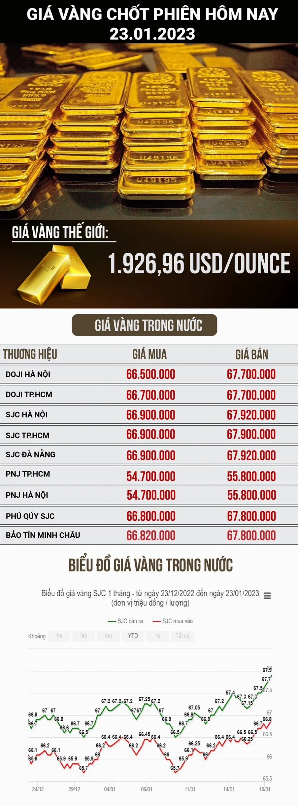 gia-vang-96-khanh-hoa-hom-nay-cap-nhat-phan-tich-2026_583