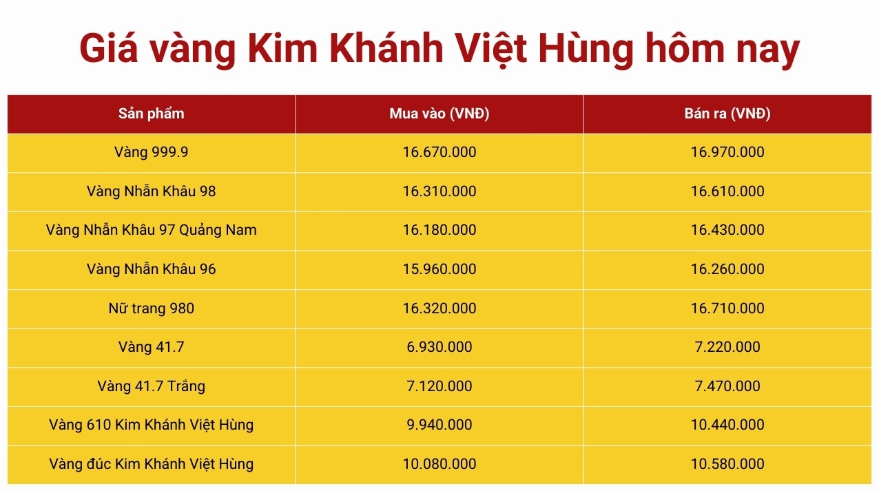 gia-vang-98-a-nang-hom-nay-cap-nhat-du-bao-2026_799