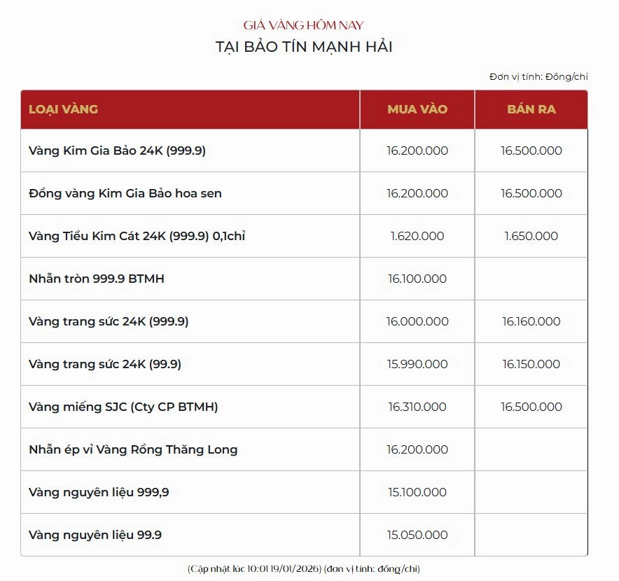 gia-vang-9999-hom-nay-bao-tin-manh-hai-cap-nhat-du-bao-2026_516