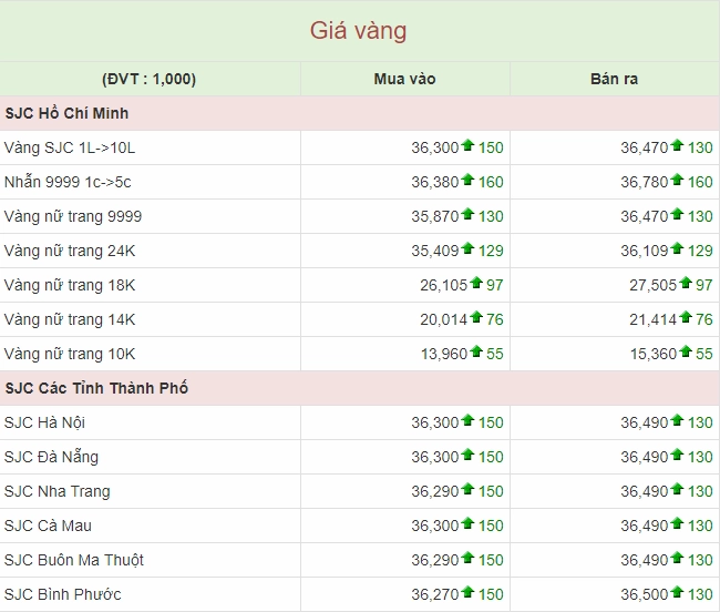 gia-vang-9999-hom-nay-tai-my-cap-nhat-2026_767