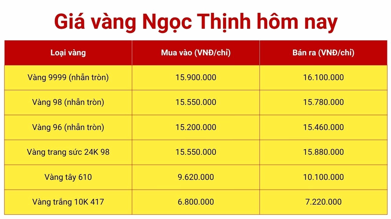 gia-vang-a-nang-hom-nay-cap-nhat-moi-nhat-2026_868