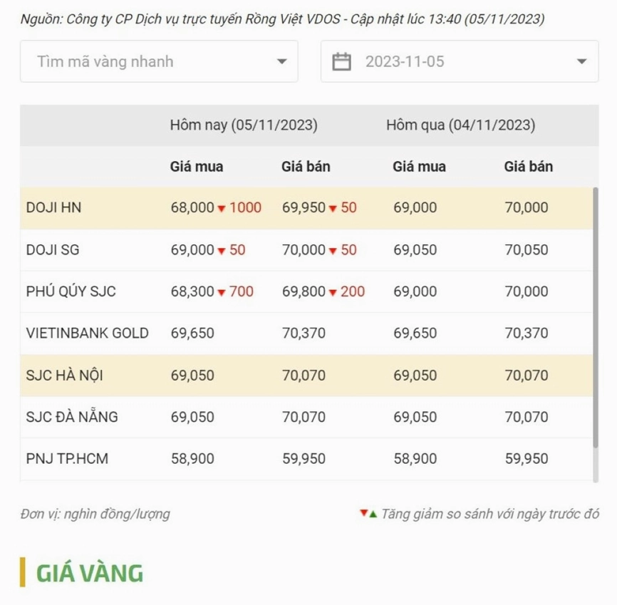 gia-vang-doji-hom-nay-bao-nhieu-cap-nhat-2026-moi-nhat_364