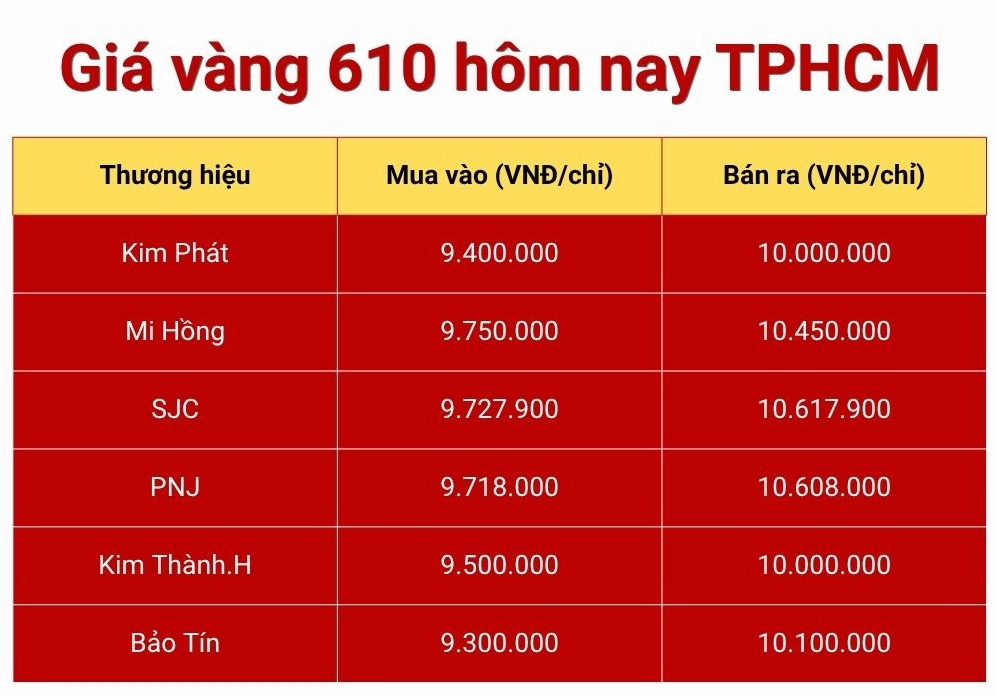 gia-vang-hom-nay-610-cap-nhat-moi-nhat-du-bao-2026_338