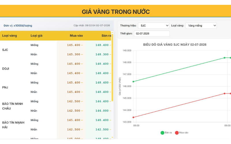 Giá Vàng Hôm Nay 98: Cập Nhật Dự Báo Xu Hướng 2026 gia-vang-hom-nay-98 (1)