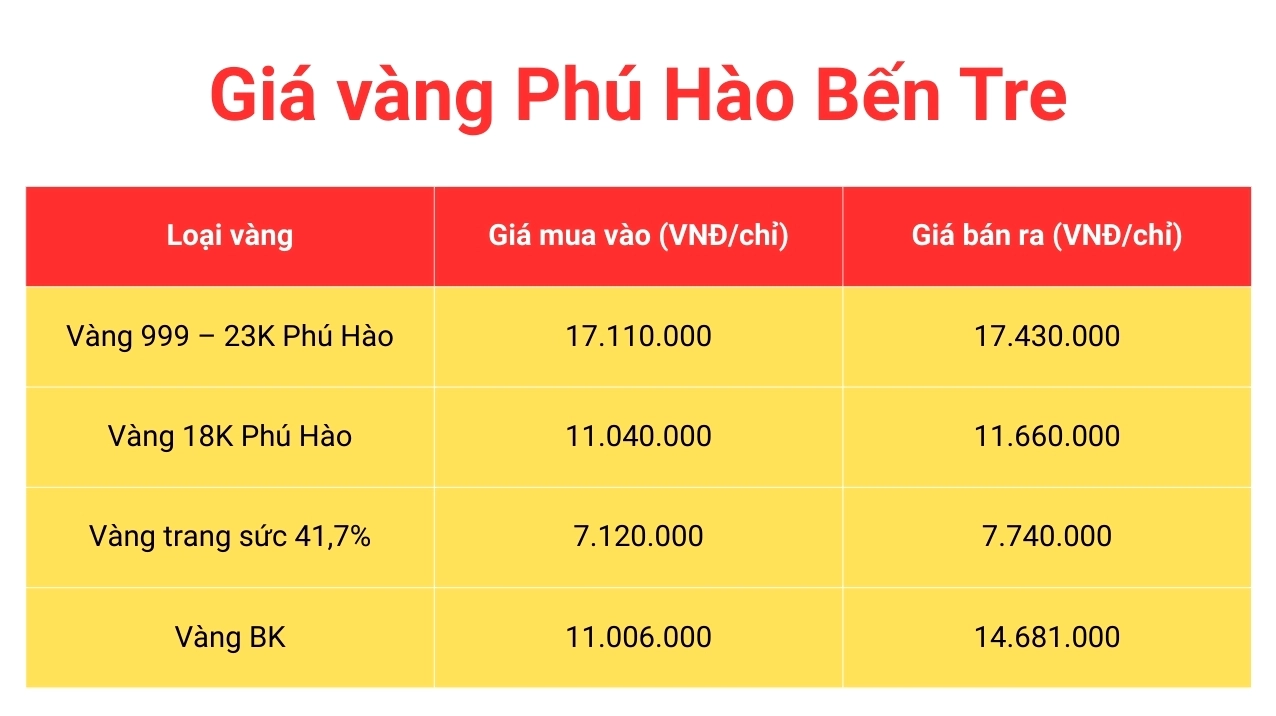 gia-vang-hom-nay-ben-tre-2026-cap-nhat-phan-tich-chuyen-sau_186