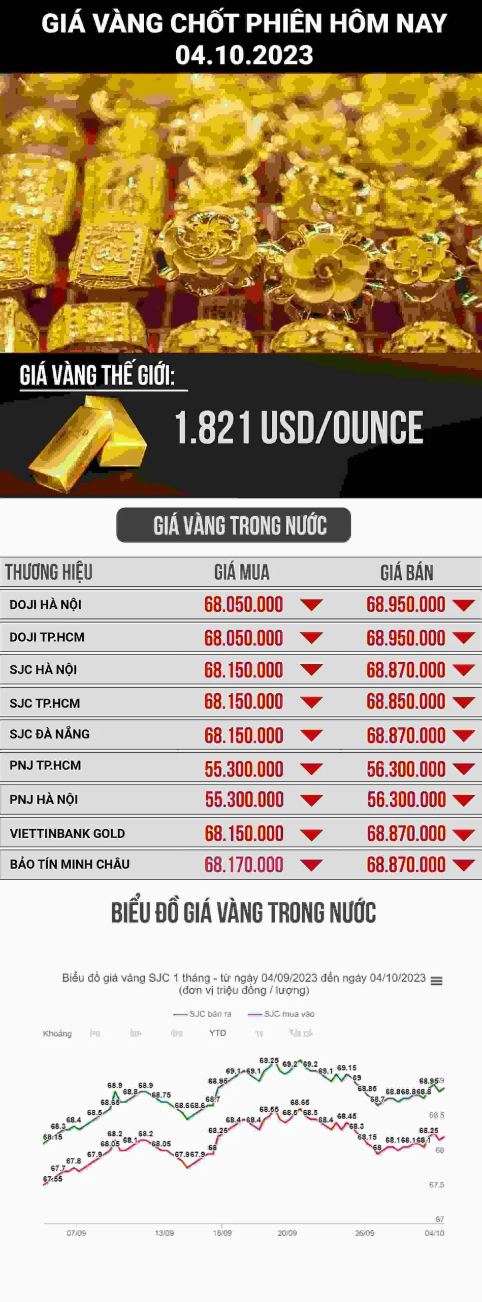 gia-vang-hom-nay-mao-thiet-cap-nhat-moi-nhat-2026_706
