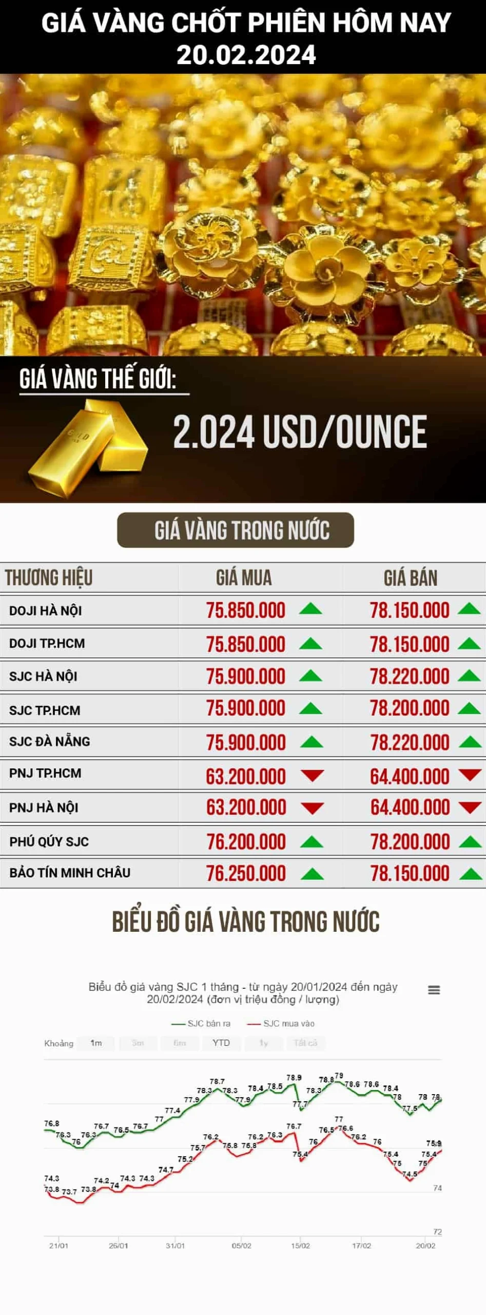 gia-vang-hom-nay-tai-hai-duong-du-bao-2026_402