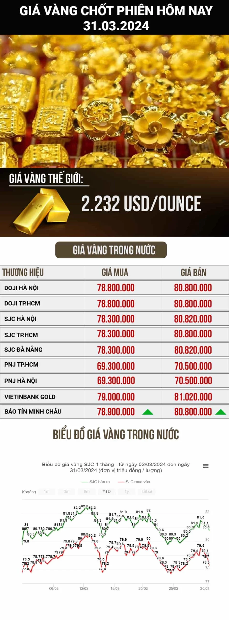 gia-vang-hom-nay-tai-ong-nai-cap-nhat-moi-nhat-2026_942