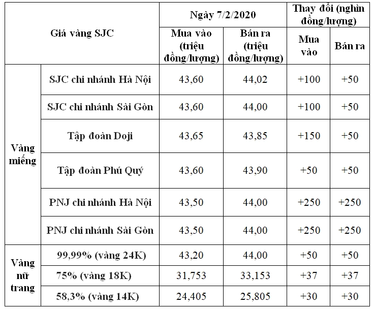 gia-vang-hom-nay-tai-soc-trang-2026-bien-ong-du-bao_216