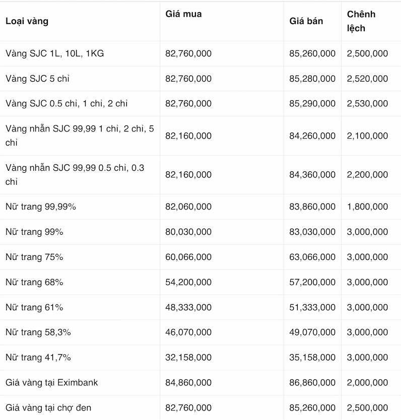 gia-vang-hom-nay-tai-thanh-hoa-2026-du-bao-va-phan-tich-chi-_463