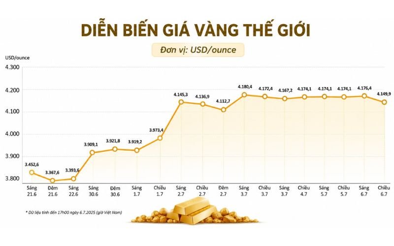 gia-vang-hung-thinh-vuong-hom-nay