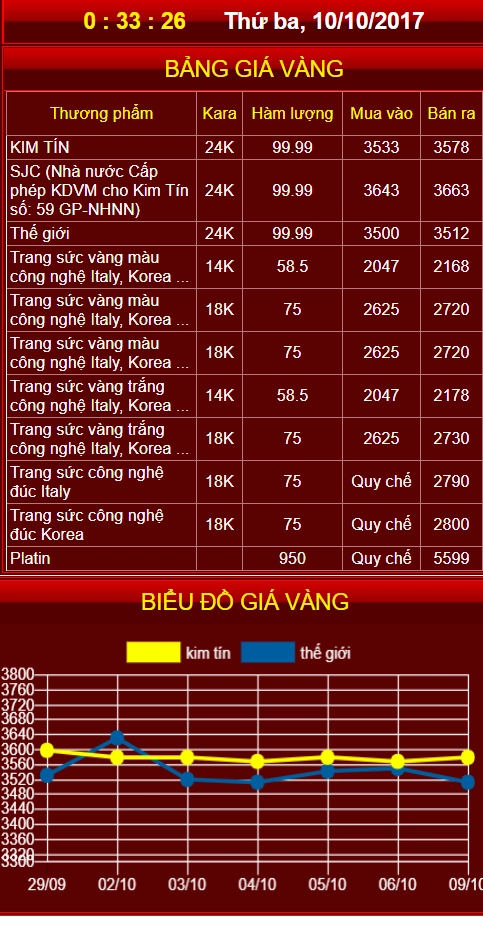gia-vang-kim-tin-cao-bang-hom-nay-phan-tich-toan-dien-2026_953