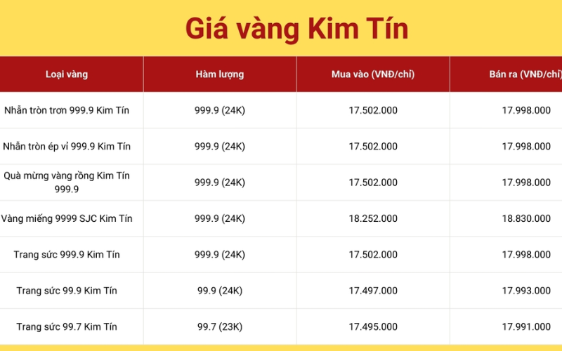 gia-vang-kim-tin-cao-bang-ngay-hom-nay (1)