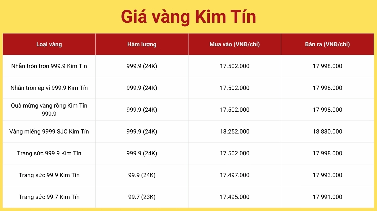 gia-vang-kim-tin-cao-bang-ngay-hom-nay-phan-tich-va-du-bao-2_379