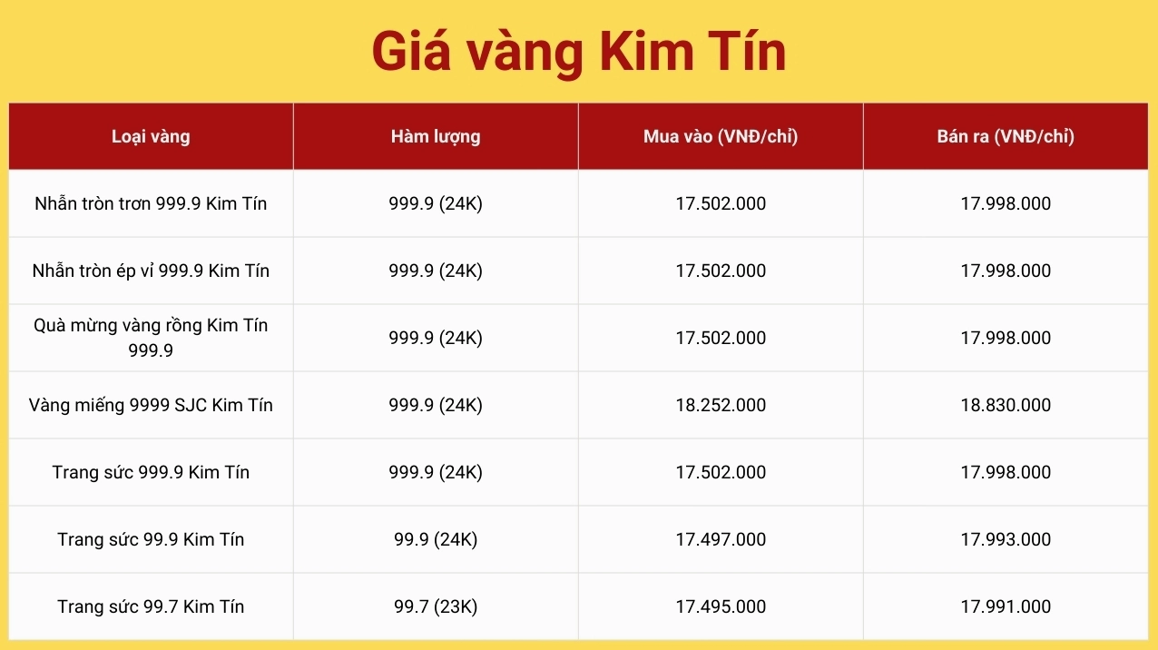 gia-vang-kim-tin-hom-nay-2026-cap-nhat-va-phan-tich-chuyen-s_617
