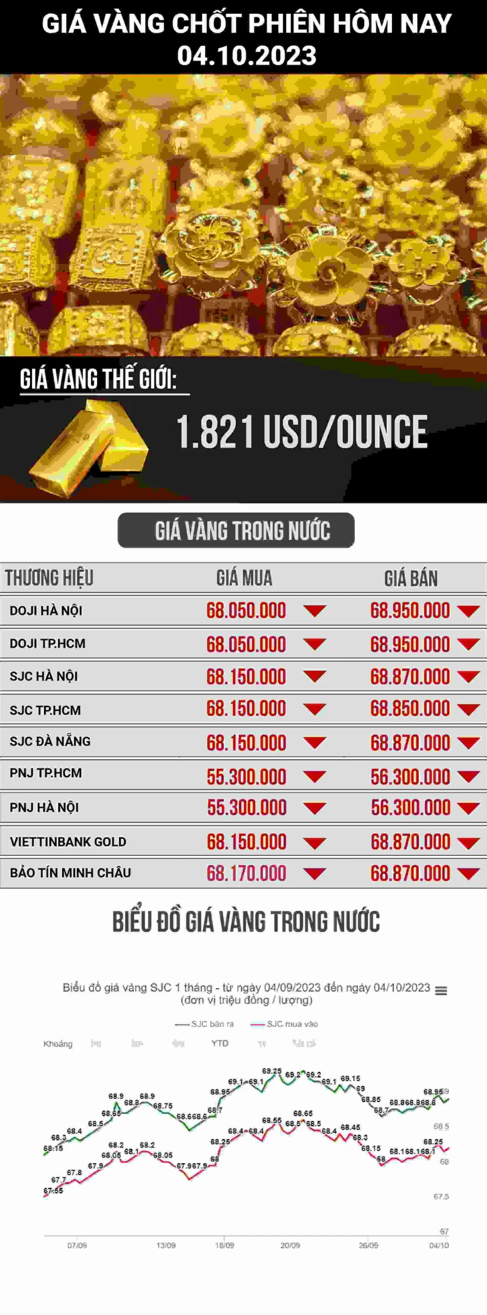 gia-vang-mao-thiet-ngay-hom-nay-cap-nhat-2026-du-bao_986