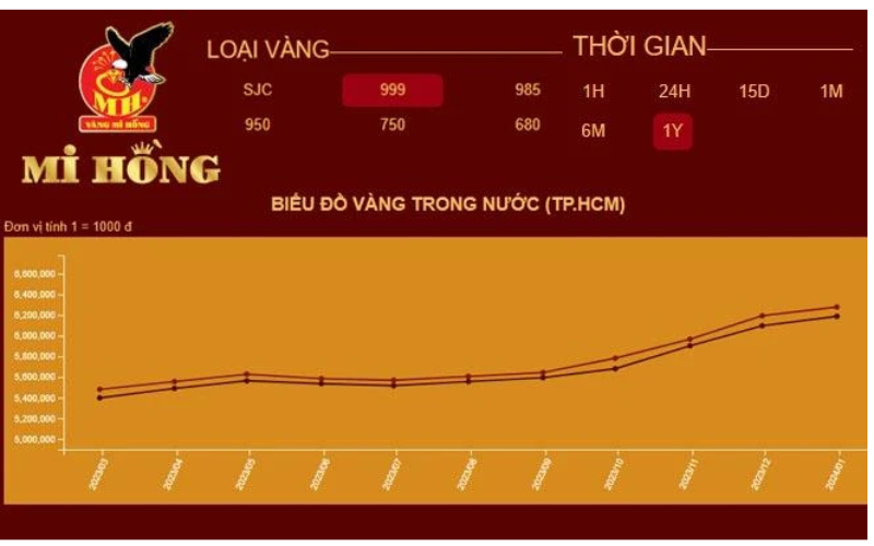 gia-vang-mi-hong-moi-nhat-hom-nay