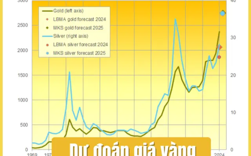 gia-vang-nam-1999
