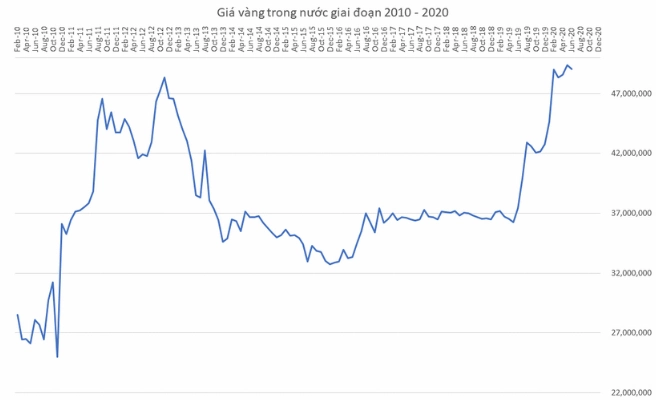 gia-vang-nam-2004-bien-ong-va-du-bao-2026_101