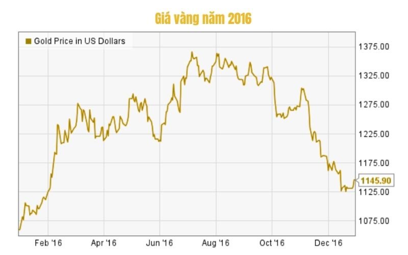 gia-vang-nam-2016 (1)