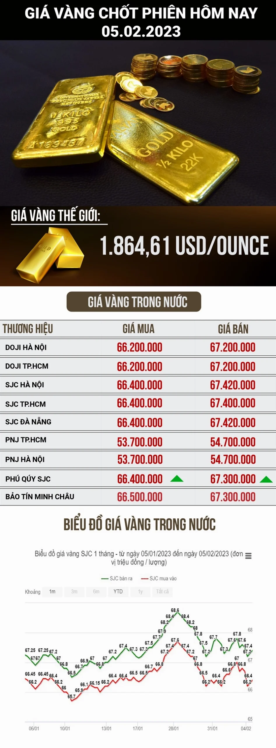 gia-vang-nam-2023-bien-ong-va-du-bao-xu-huong-2026_566