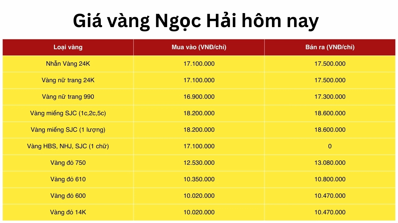 gia-vang-ngoc-hai-2026-cap-nhat-moi-nhat-du-bao_851