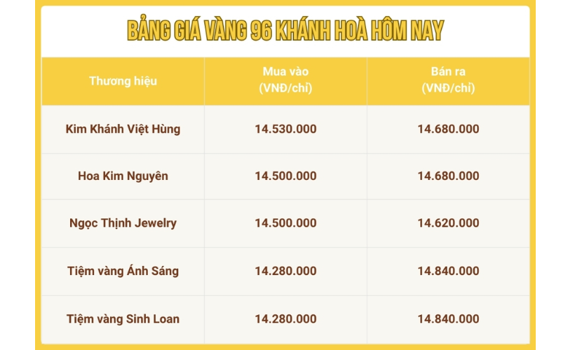 gia-vang-nha-trang (1)
