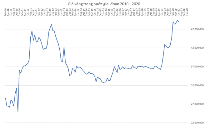 gia-vang-qua-cac-nam-hanh-trinh-bien-ong-va-du-bao-2026_617
