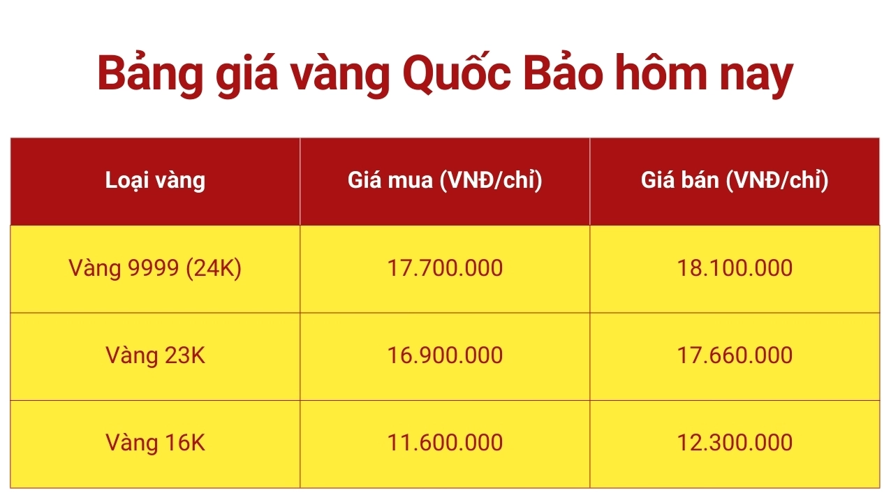 gia-vang-quoc-bao-hom-nay-cap-nhat-moi-nhat-2026_185