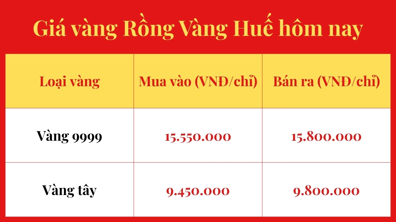 gia-vang-rong-2026-du-bao-xu-huong-loi-khuyen-au-tu_287