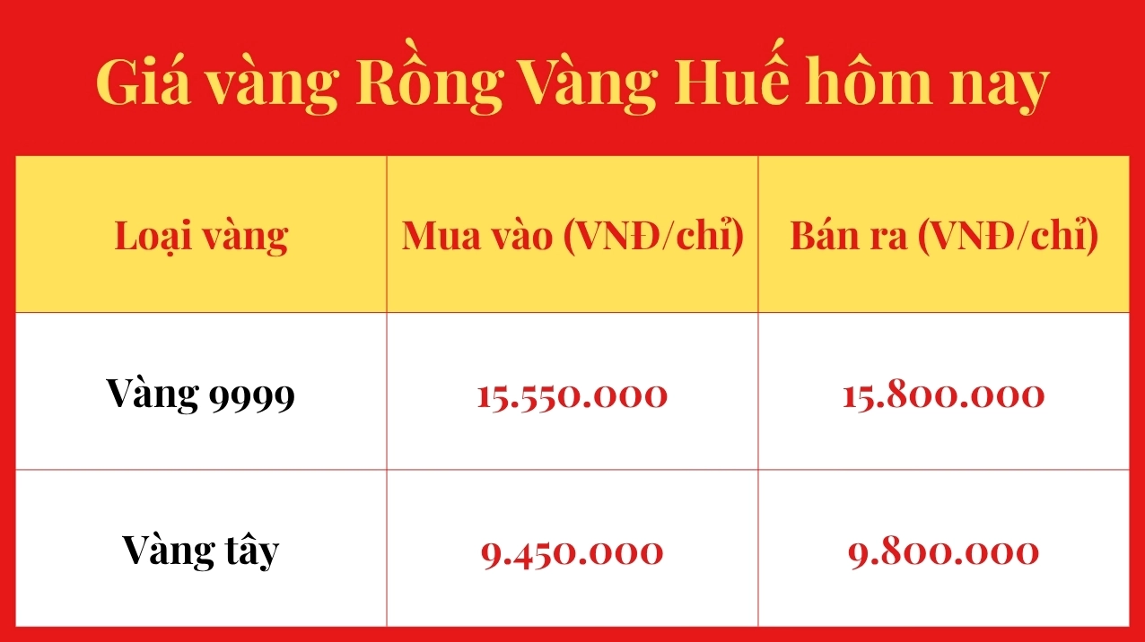 Giá vàng Rồng Vàng Huế hôm nay