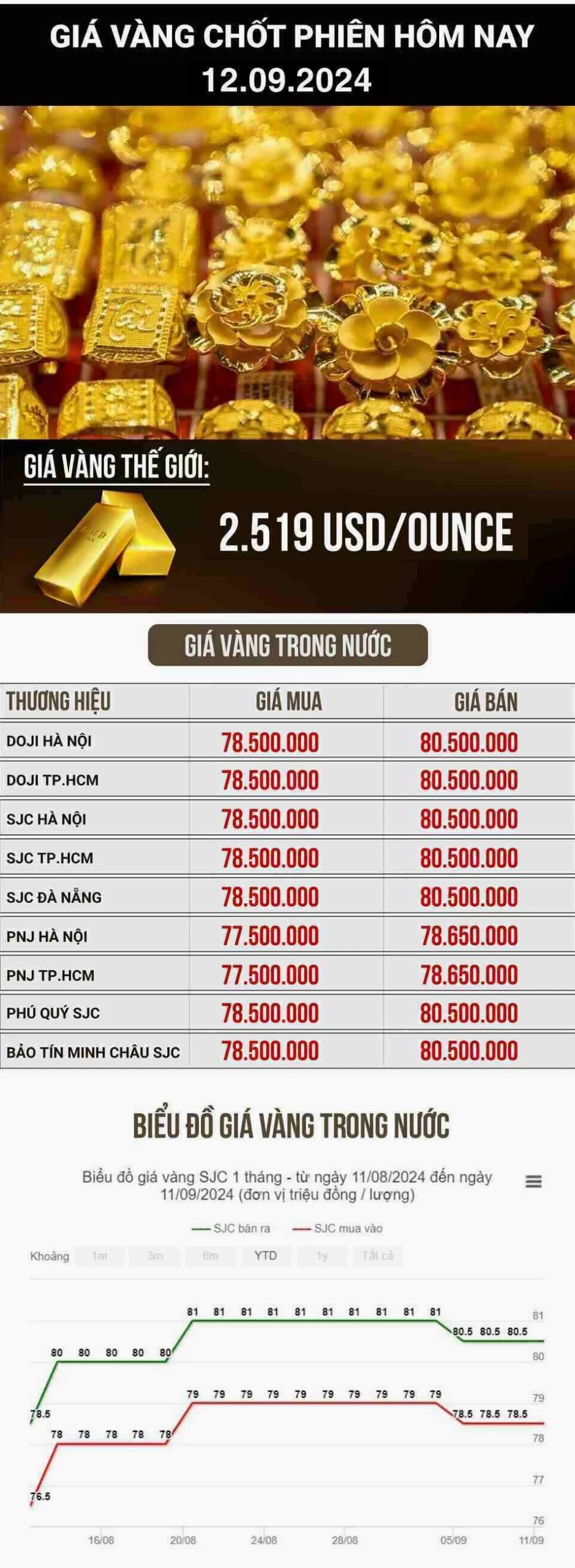 gia-vang-sjc-can-tho-hom-nay-cap-nhat-2026-du-bao-xu-huong_385