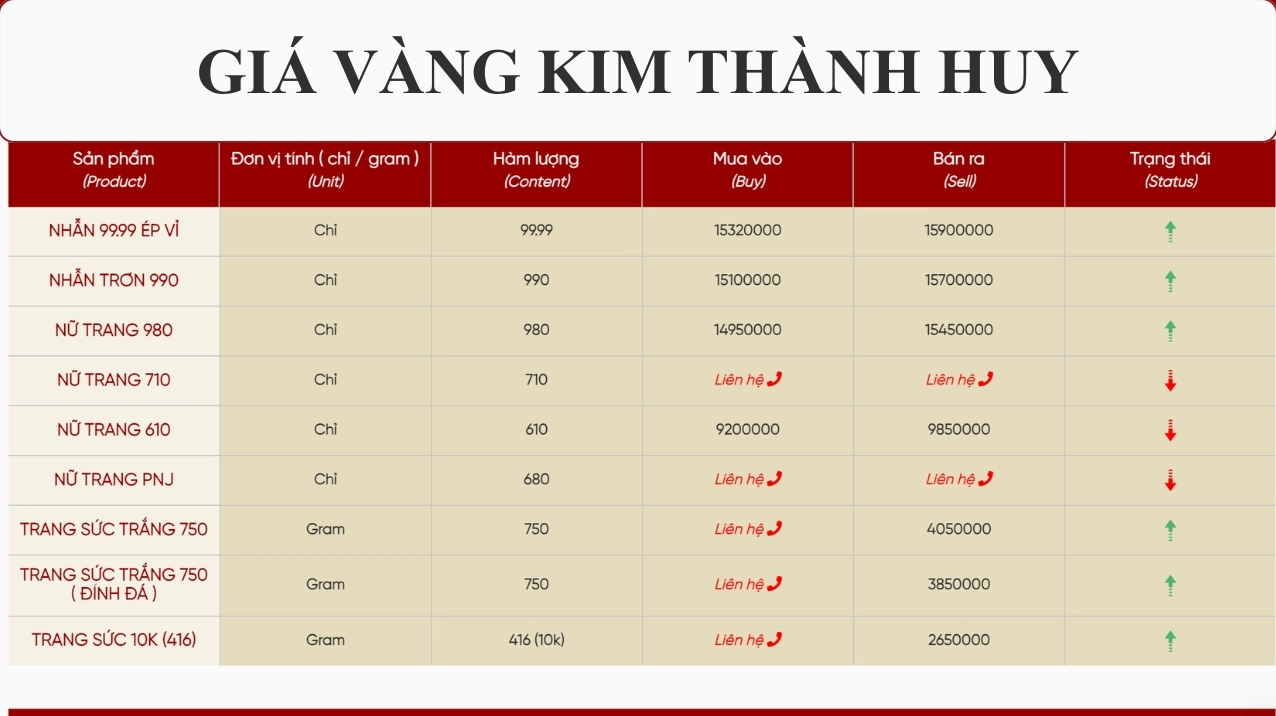 Giá vàng Kim Thành Huy Nghệ An: Cập nhật & Phân tích 2026 Giá vàng SJC tại Kim Thành Huy Nghệ An hôm nay