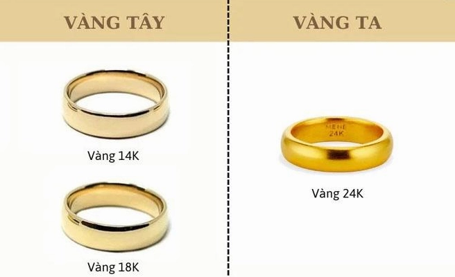 Giá vàng ta hôm nay