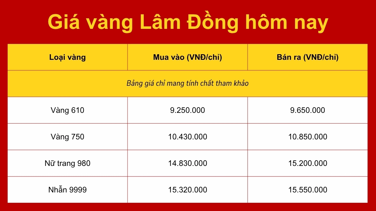 Giá Vàng Lâm Đồng Hôm Nay 2026: Cập Nhật Mới Nhất Giá vàng tại Đà Lạt hôm nay 2026