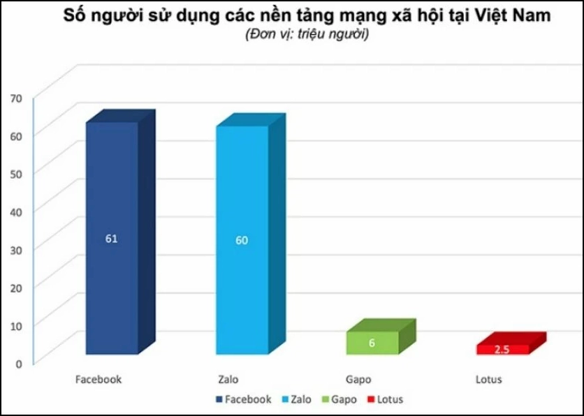 Zalo Của Nước Nào? Nguồn Gốc Và Lịch Sử Phát Triển Chi Tiết 2026 Giao diện Zalo với các tính năng đa dạng