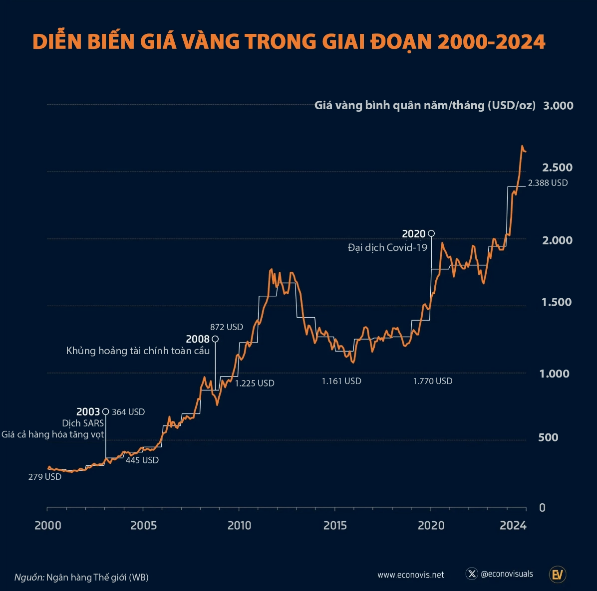 Giá Vàng Qua Các Năm: Hành Trình Biến Động và Dự Báo 2026 Hình ảnh minh họa giá vàng