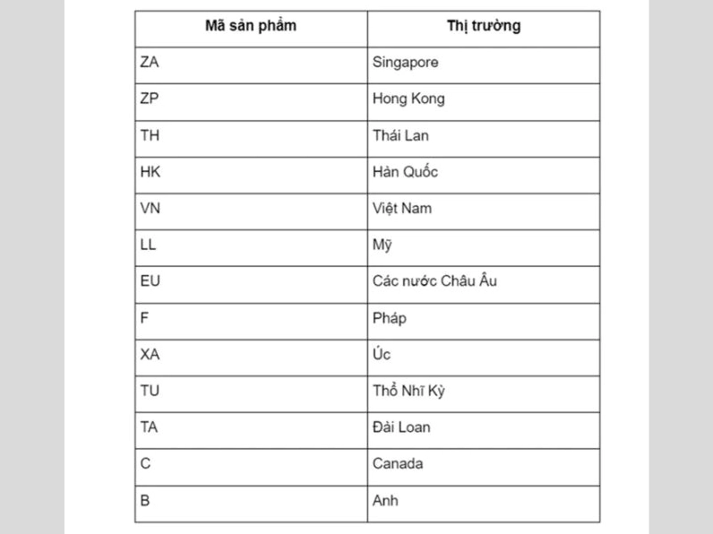 KH/A là mã nước nào? Giải mã ký hiệu bí ẩn trên iPhone năm 2026 Hình ảnh minh họa mã hiệu iPhone KH/A