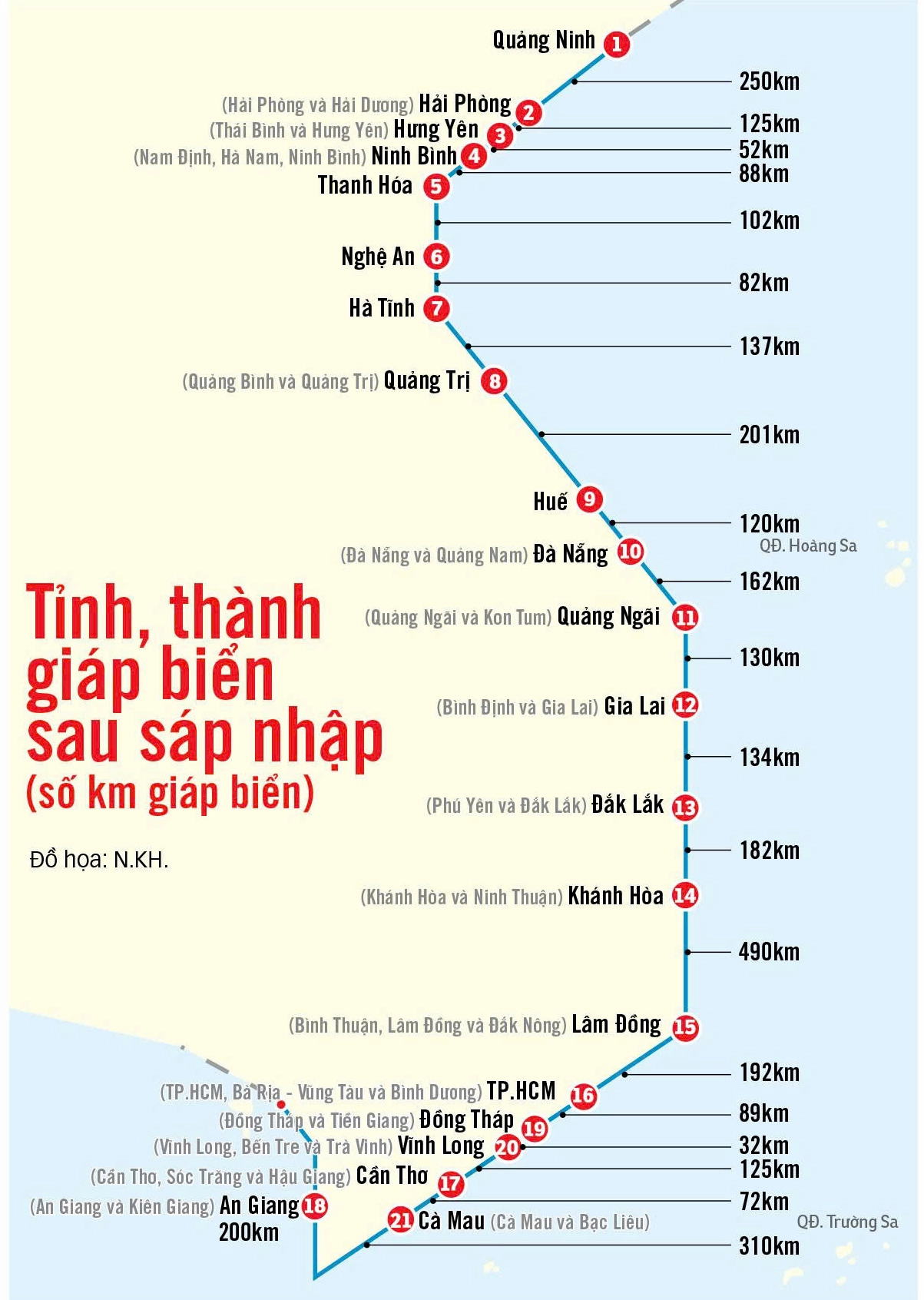 Bờ biển Việt Nam: Kéo dài từ tỉnh nào đến tỉnh nào và tiềm năng Hoạt động du lịch biển tại Việt Nam