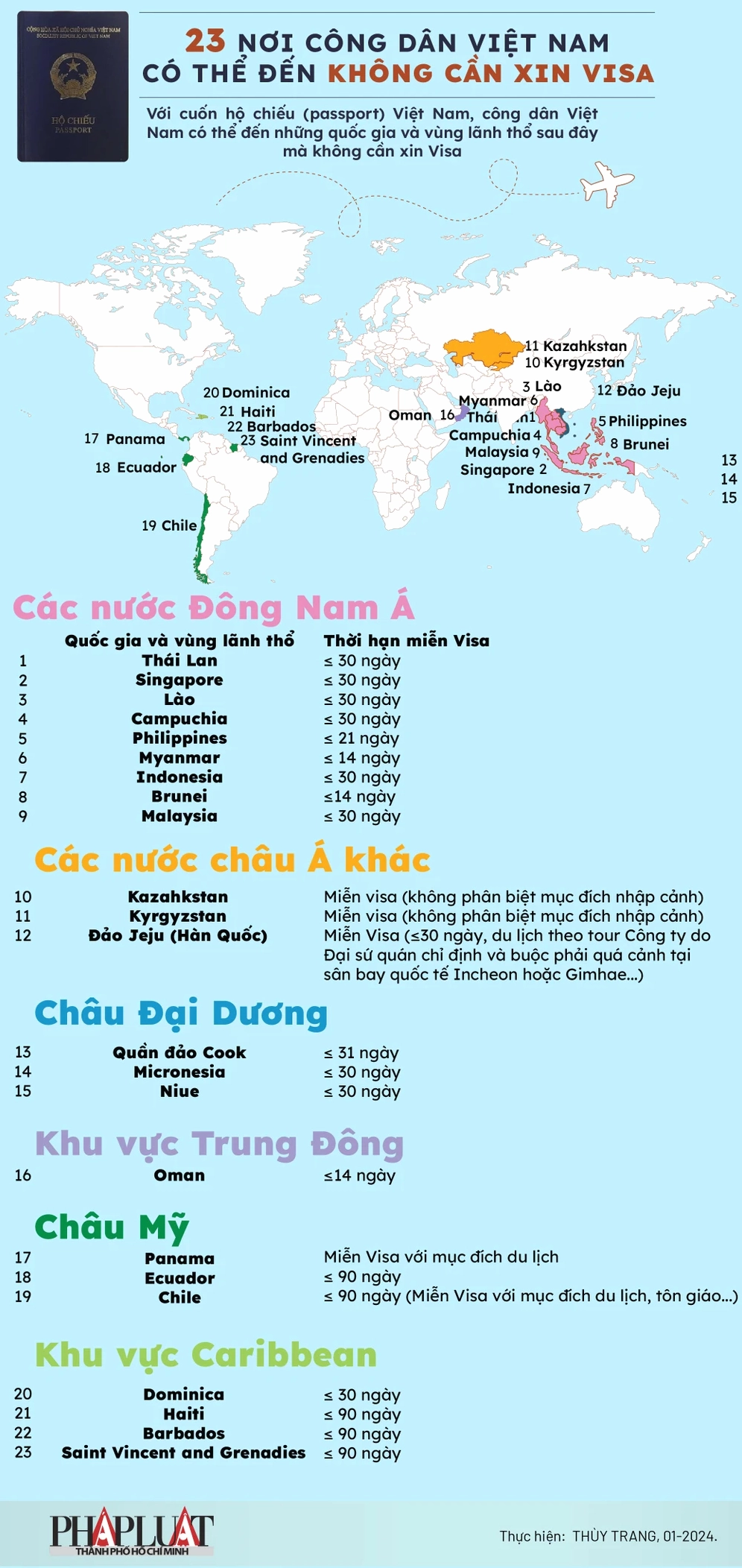Việt Nam Miễn Visa Cho Những Nước Nào? Cập Nhật 2026 Mới Nhất Infographic về các quốc gia được miễn visa Việt Nam