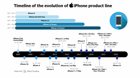 iPhone của nước nào sản xuất? Hé lộ sự thật bất ngờ 2026 iPhone của nước nào sản xuất?