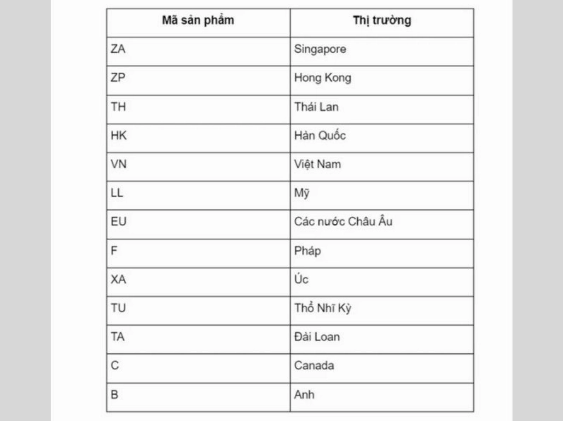 iPhone Kh/a của nước nào