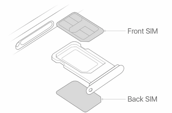 iPhone với khay SIM kép vật lý