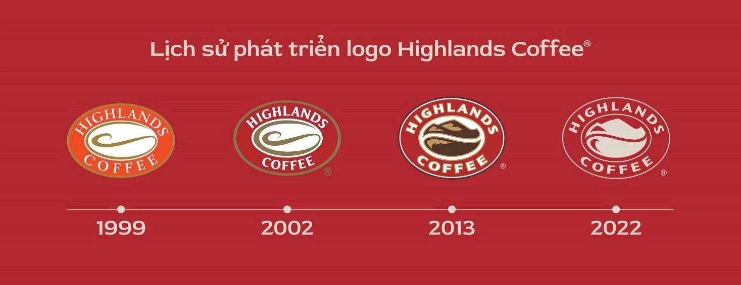 Không gian quán Highlands Coffee