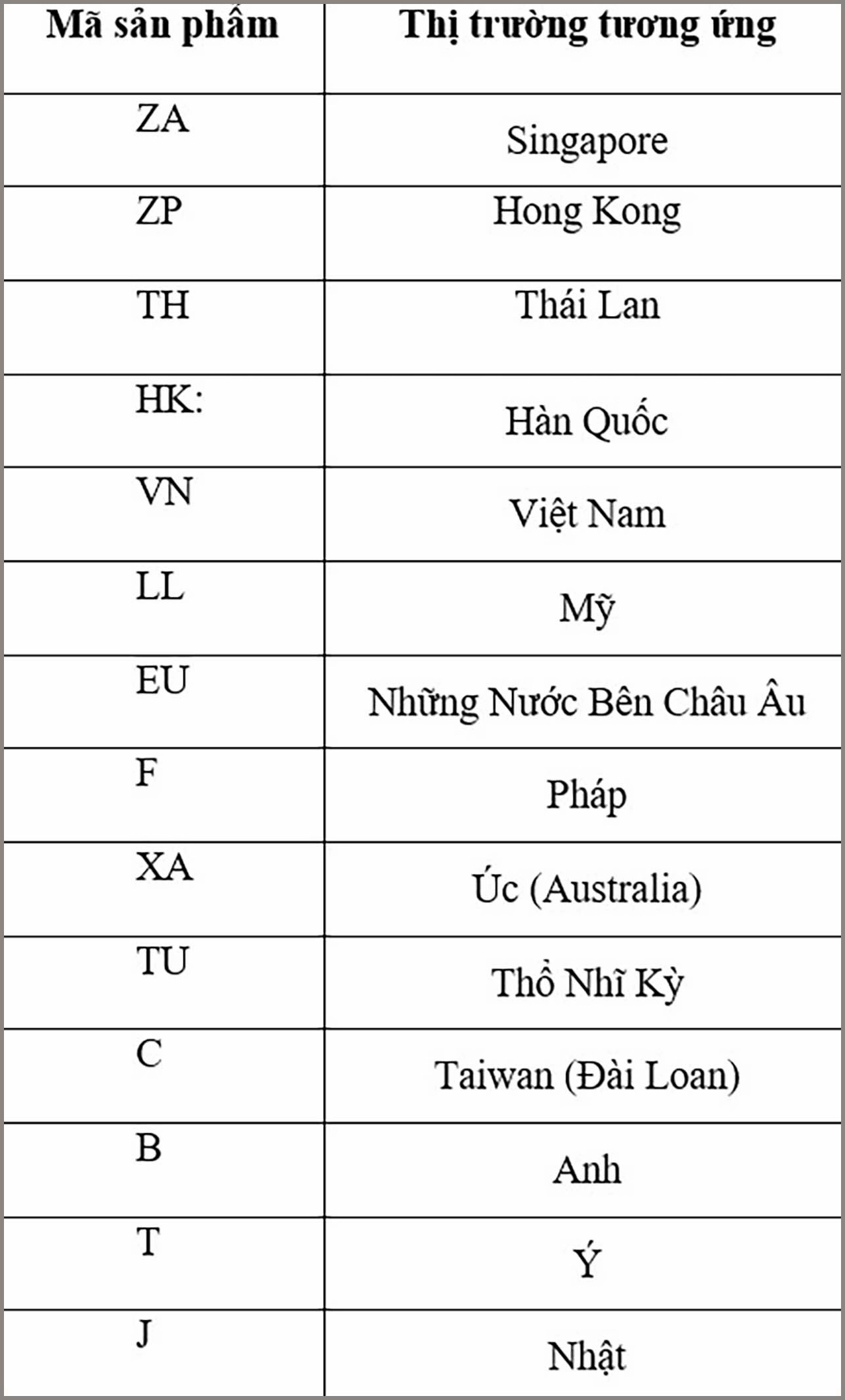 Kiểm tra số máy iPhone