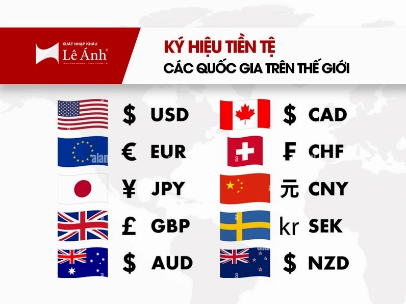 ¥ là tiền nước nào? Giải mã ký hiệu tiền tệ quốc tế 2026 Ký hiệu tiền tệ