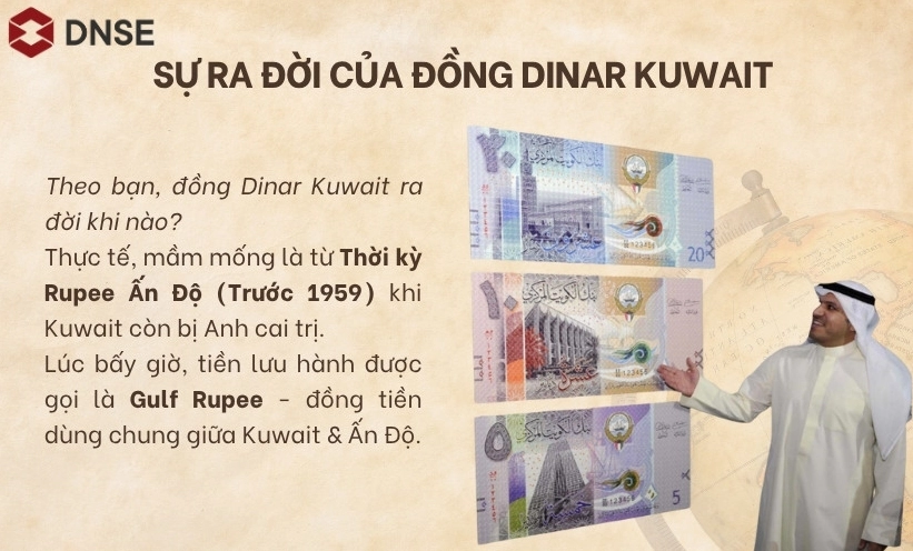 Lịch sử tiền Dinar Kuwait